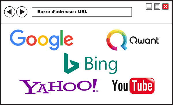 moteurs de recherches Internet